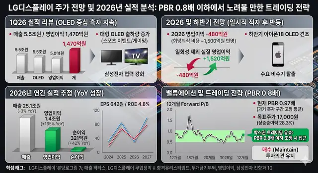 PBR 0.8배 이하에서 노려볼 만한 트레이딩 전략