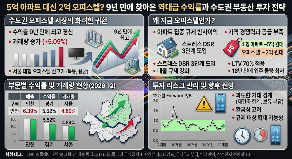 9년 만에 찾아온 역대급 수익률과 수도권 부동산 투자 전략