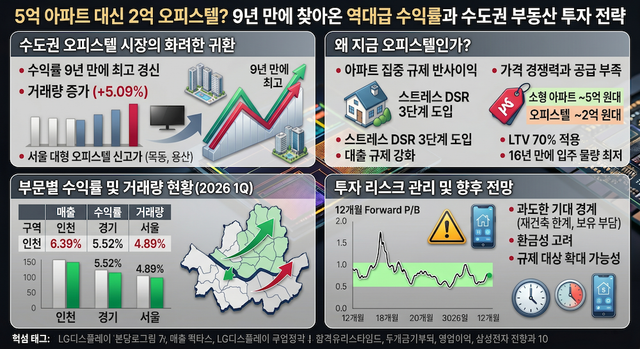 9년 만에 찾아온 역대급 수익률과 수도권 부동산 투자 전략