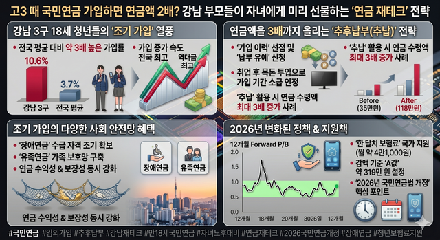 강남 부모들이 자녀에게 미리 선물하는 '연금 재테크' 전략