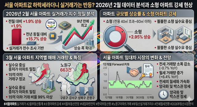2026년 2월 데이터 분석과 소형 아파트 강세 현상