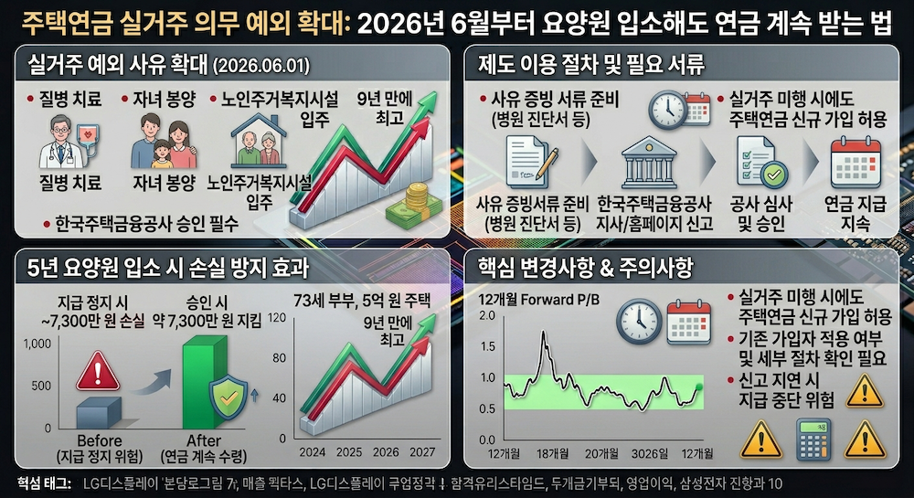 2026년 6월부터 요양원 입소해도 연금 계속 받는 법