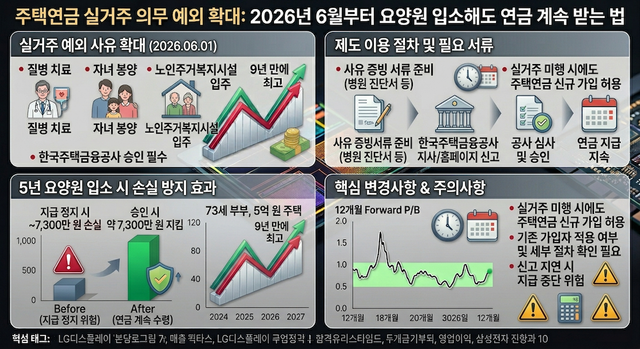 2026년 6월부터 요양원 입소해도 연금 계속 받는 법