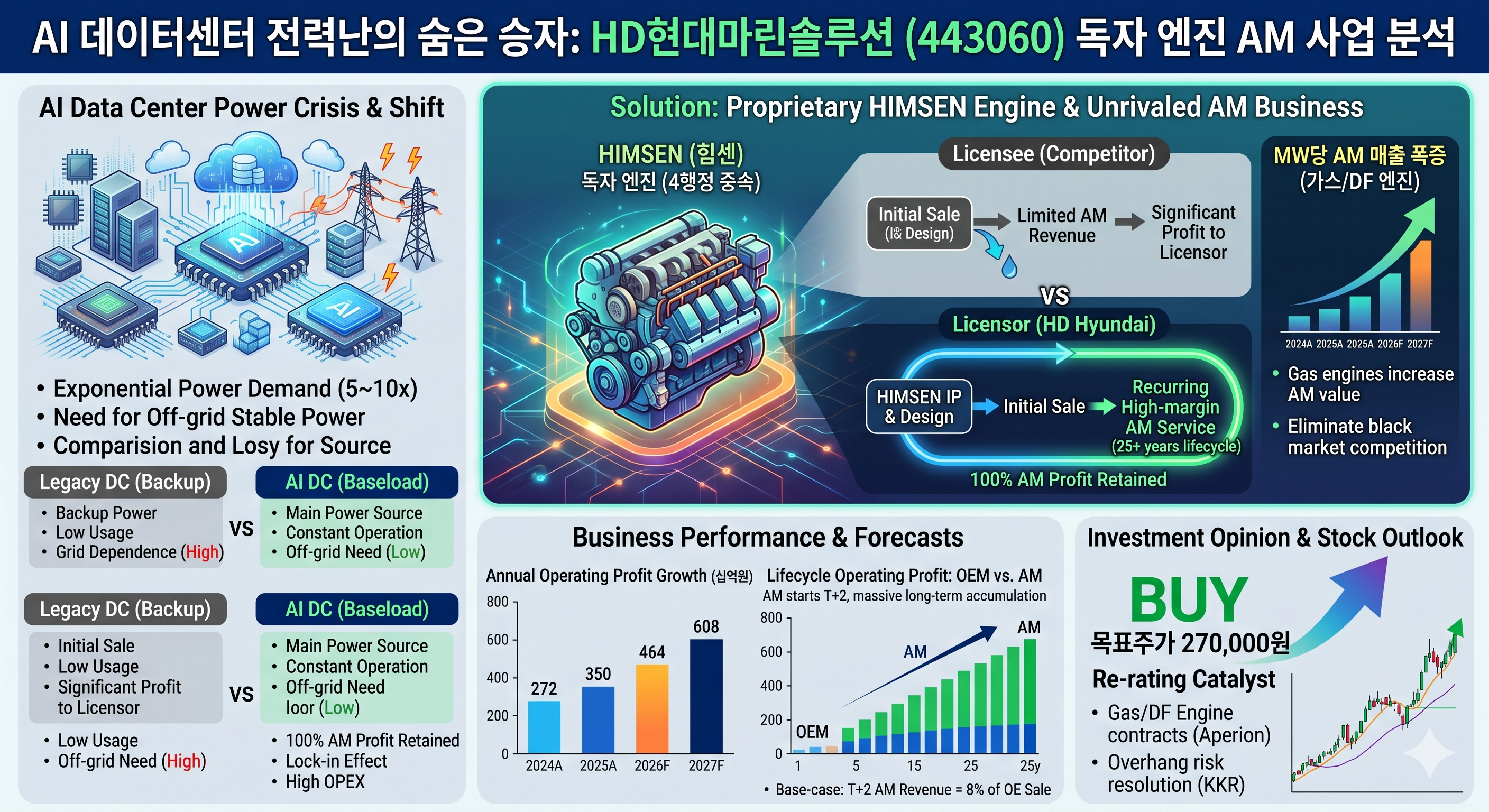 AI 데이터센터 전력난의 숨은 승자