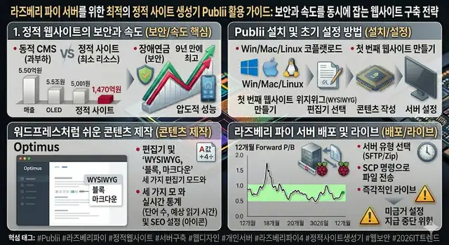 보안과 속도를 동시에 잡는 웹사이트 구축 전략