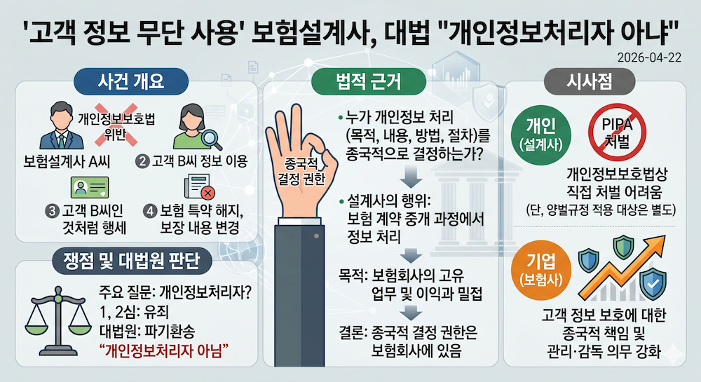 고객 정보를 무단 사용한 보험설계사가 개인정보보호법상 '개인정보처리자'가 아니라는 대법원 판결