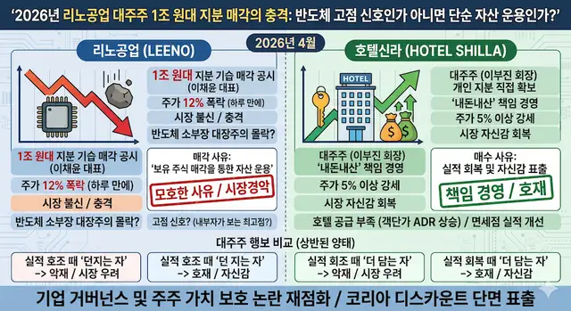 반도체 고점 신호인가 아니면 단순 자산 운용인가?