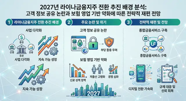2027년 라이나금융지주 전환 추진 배경 분석