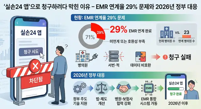 실손24 앱으로 실손보험 청구하려다 막힌 이유.png