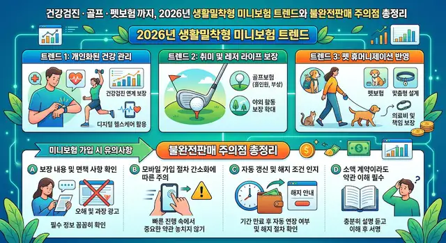 건강검진·골프·펫보험까지, 2026년 생활밀착형 미니보험 트렌드