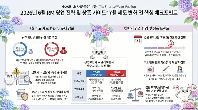 2026년_6월_보험_영업_전략_가이드
